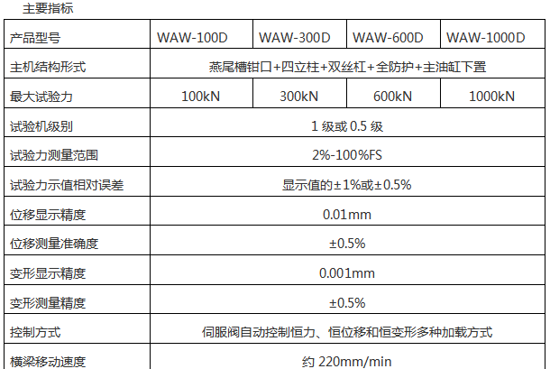 WAW-300G微機(jī)控制電液伺服萬能試驗機(jī)